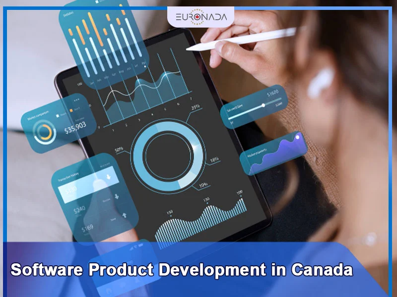 Software Product Development in Canada