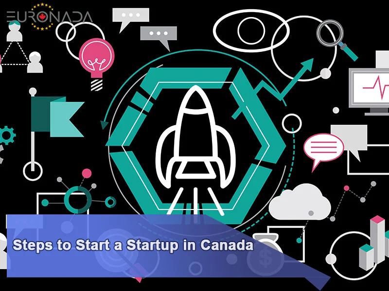 Steps to Start a Startup in Canada