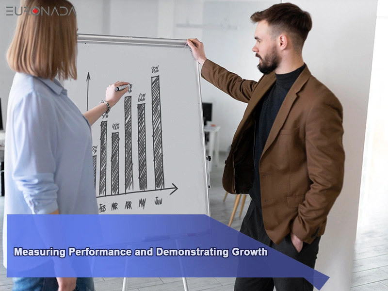 Measuring Performance and Demonstrating Growth 1